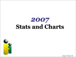 PhilHealth Stats and Charts 2007