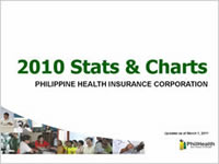 PhilHealth Stats and Charts 2010