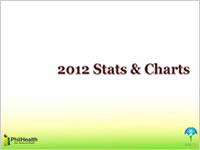 PhilHealth Stats and Charts 2012