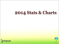 PhilHealth Stats and Charts 2014