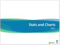 PhilHealth Stats and Charts 2021