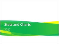 PhilHealth Stats and Charts 2022