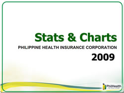 PhilHealth Stats and Charts 2009