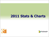 PhilHealth Stats and Charts 2011