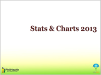 PhilHealth Stats and Charts 2013
