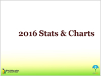 PhilHealth Stats and Charts 2016
