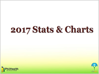 Philhealth Organizational Chart 2017