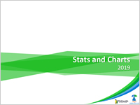 PhilHealth Stats and Charts 2019