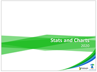 PhilHealth Stats and Charts 2020