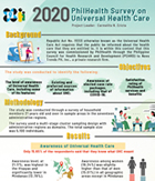 2020 PhilHealth Survey on Universal Health Care
